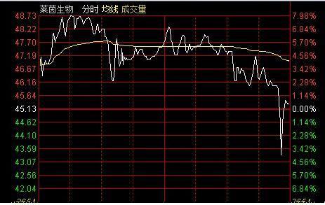 中国股市迷途中的股民,股市惨烈时股民应该如何应对