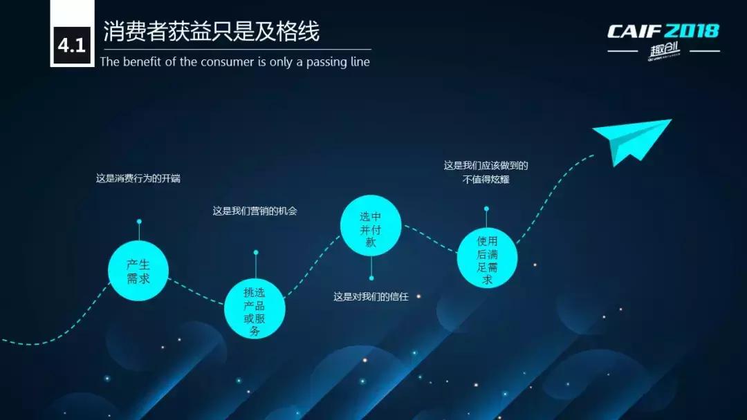 CAIF2018大咖说安太医姜邵文:延时*剂喷**的渠道战略