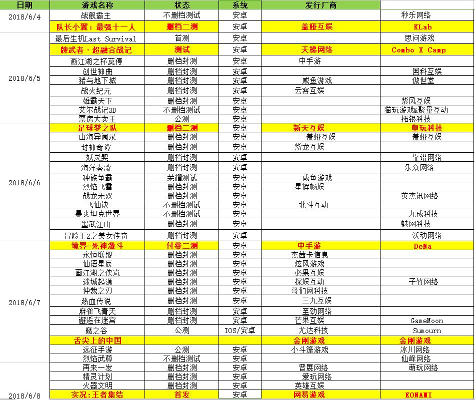 2020十大足球手游,最新足球手游实时对战
