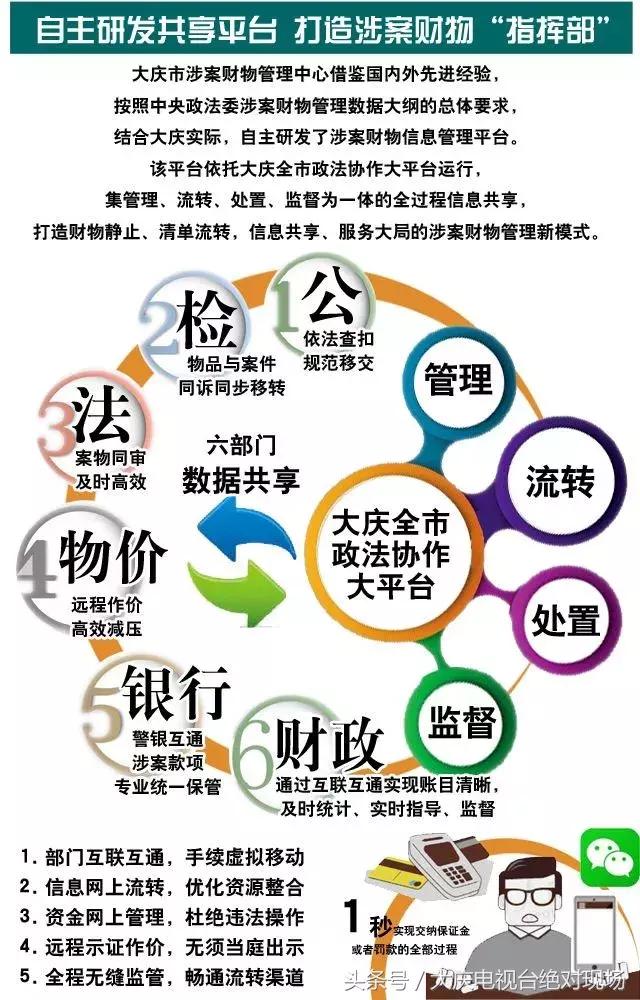 大庆看守所在什么地方,大庆市看守所