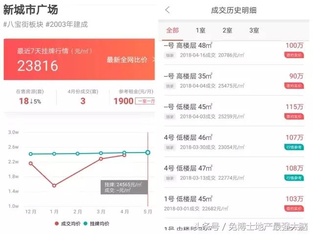 东城根小学在成都市排名,成都看房学区房
