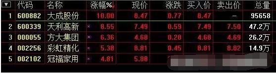 股票涨停前集合竞价征兆,尾盘集合竞价买入次日必获利战法