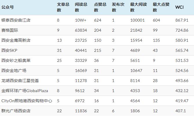 第38期WWD全球时尚论坛在西安