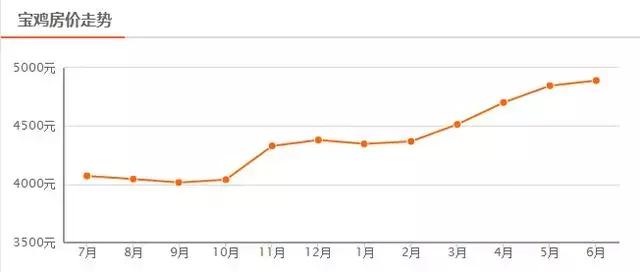 宝鸡非私营单位平均工资,陕西宝鸡市私营单位平均工资
