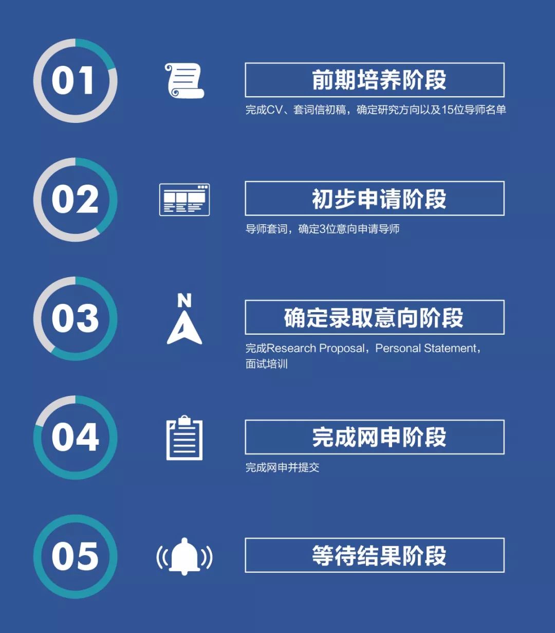 应届博士年薪80万,应届博士年薪最高201万