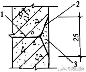 如何做防水抗渗混凝土,地下结构防水施工质量通病