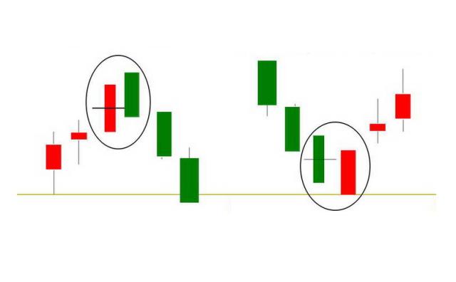 涨停后洗盘k线组合形态大全,干货集合新手必看秘籍