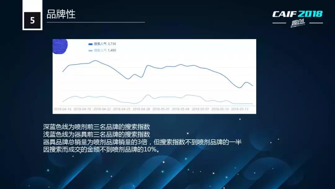 CAIF2018大咖说醉清风老杨：延时*剂喷**的电商销售状况