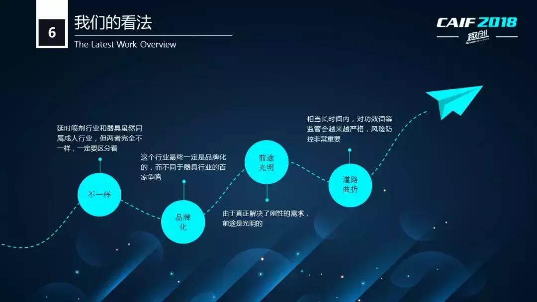 CAIF2018大咖说醉清风老杨：延时*剂喷**的电商销售状况