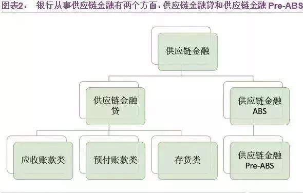 大宗商品供应链金融服务解析,一文掌握供应链金融相关全部术语
