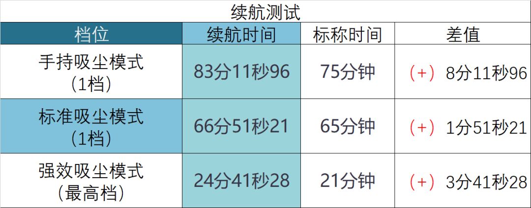 知电评测洗地机,知电吸尘器