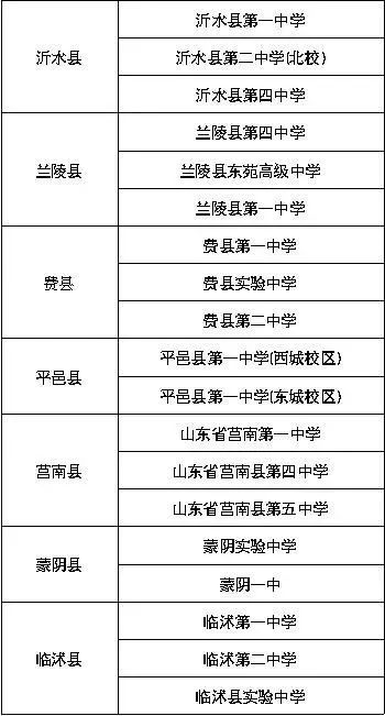 临沂2018年高考考点公布！25日前查成绩填志愿时间……