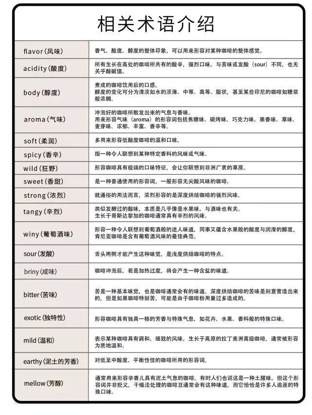 咖啡品鉴｜咖啡品种在不同国家和地区表现不同风味