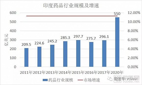 印度仿制药生意,印度怎么能仿制别国的药