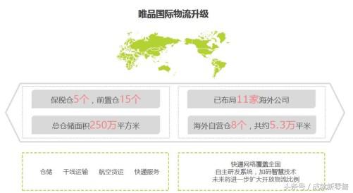 跨境电商平台小红书商业模式研究,唯品会是怎样成功向跨境电商转型