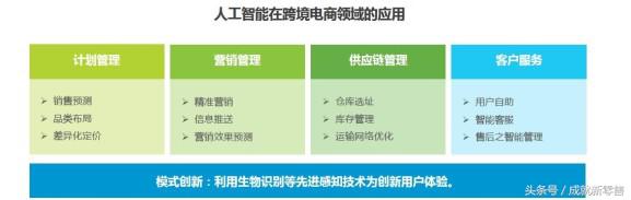 报告解读|为什么别人的跨境门店生意那么好?原来他们早搞清这4点