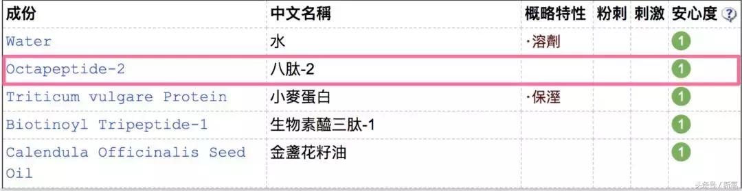 睫毛增长液排雷,睫毛增长液是不是前半瓶有效果