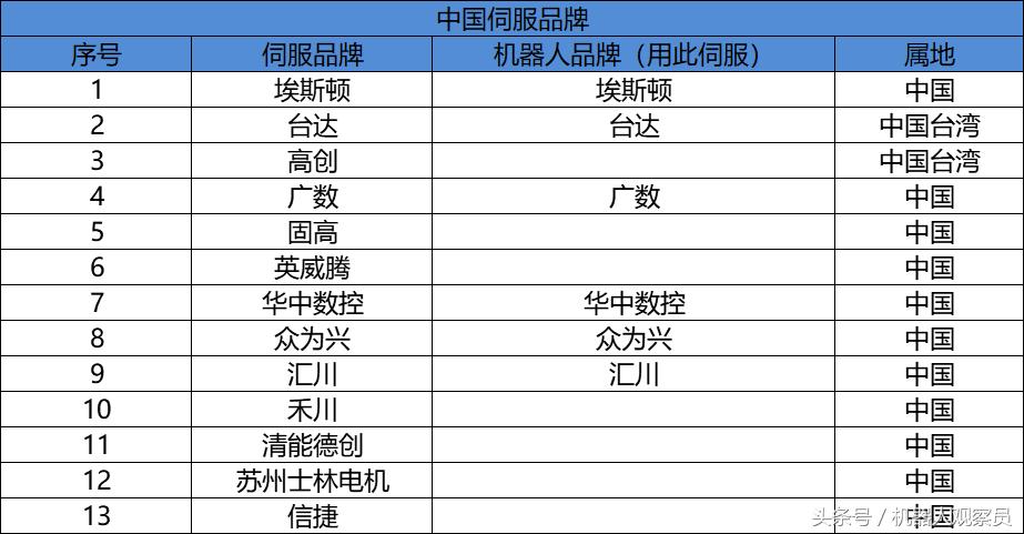 工业机器人伺服电机介绍,伺服电机机器人哪家好