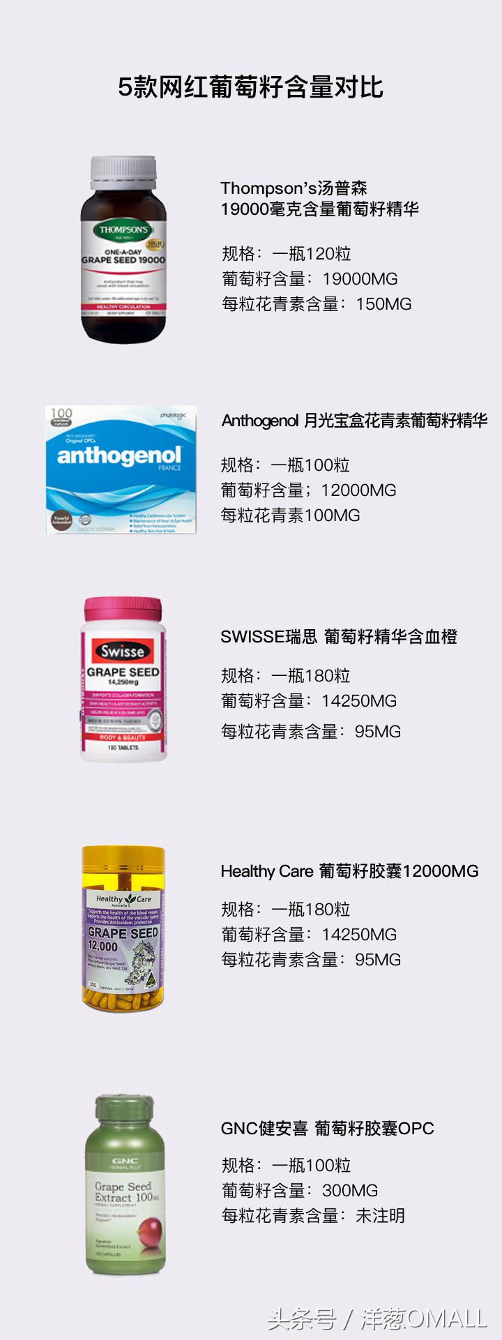 洋葱omall上买东西靠谱吗,美白葡萄籽测评推荐