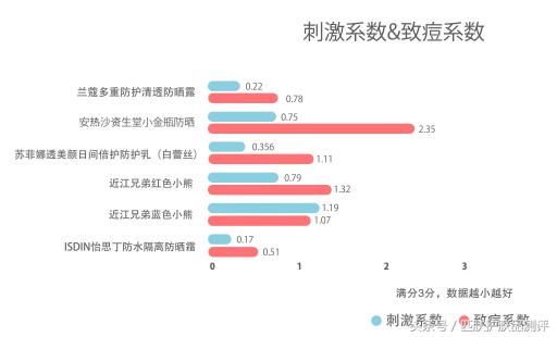 防晒小金瓶测评,热门防晒测评前十名