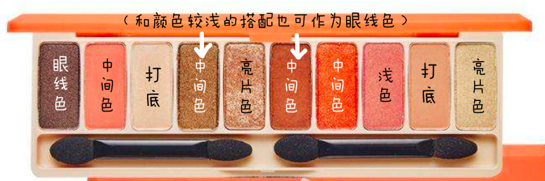 零基础新手一学就会的眼影画法,新手单色眼影的自然画法教程