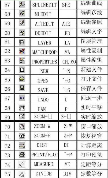 cad设计方案和技巧,cad设计小技巧