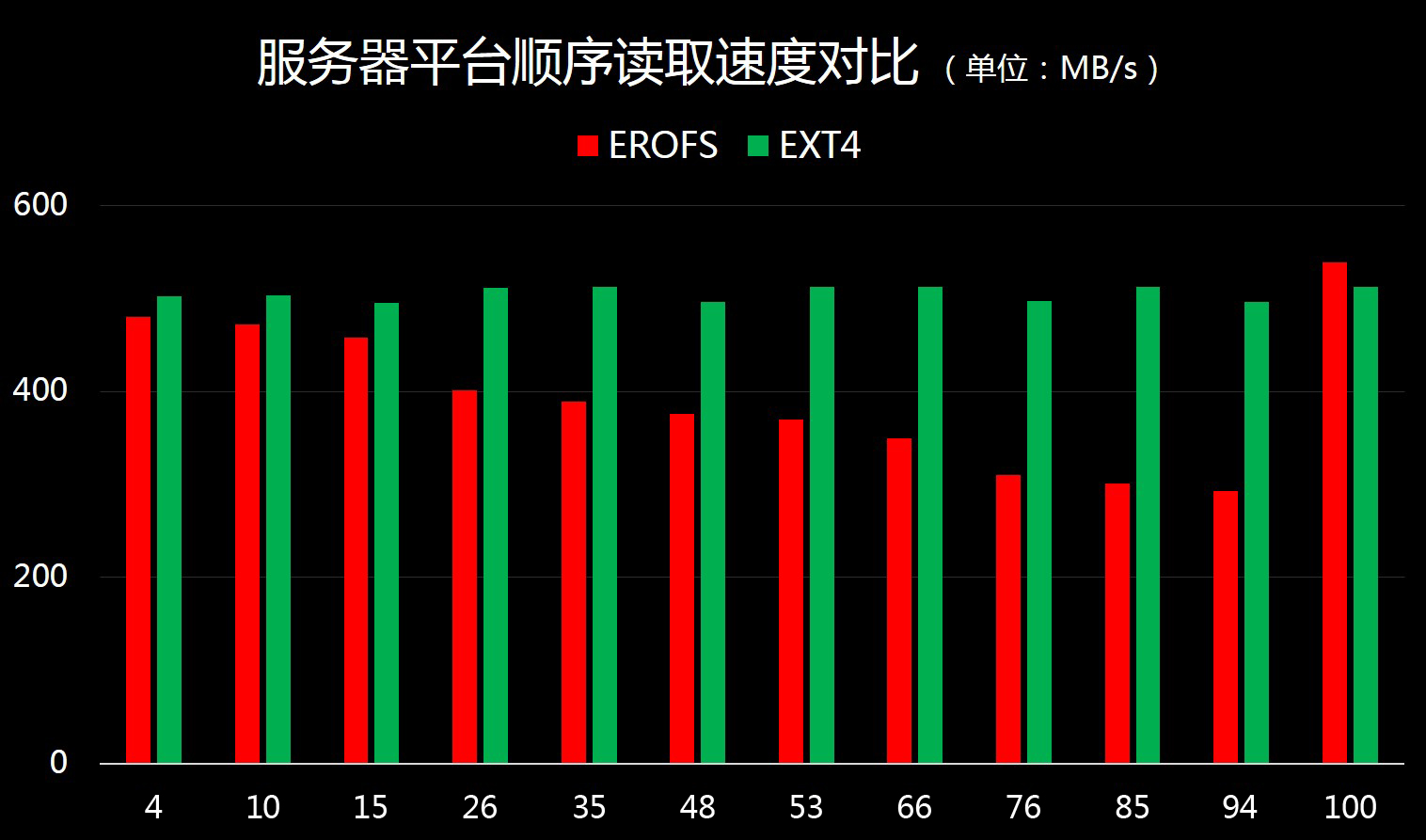华为最新gputurbo体验,华为gputurbo有多厉害