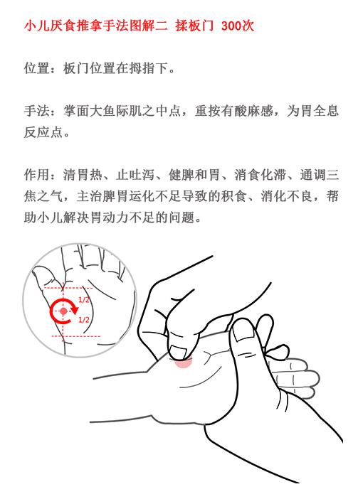 小儿推拿6步图,小儿推拿手法查询