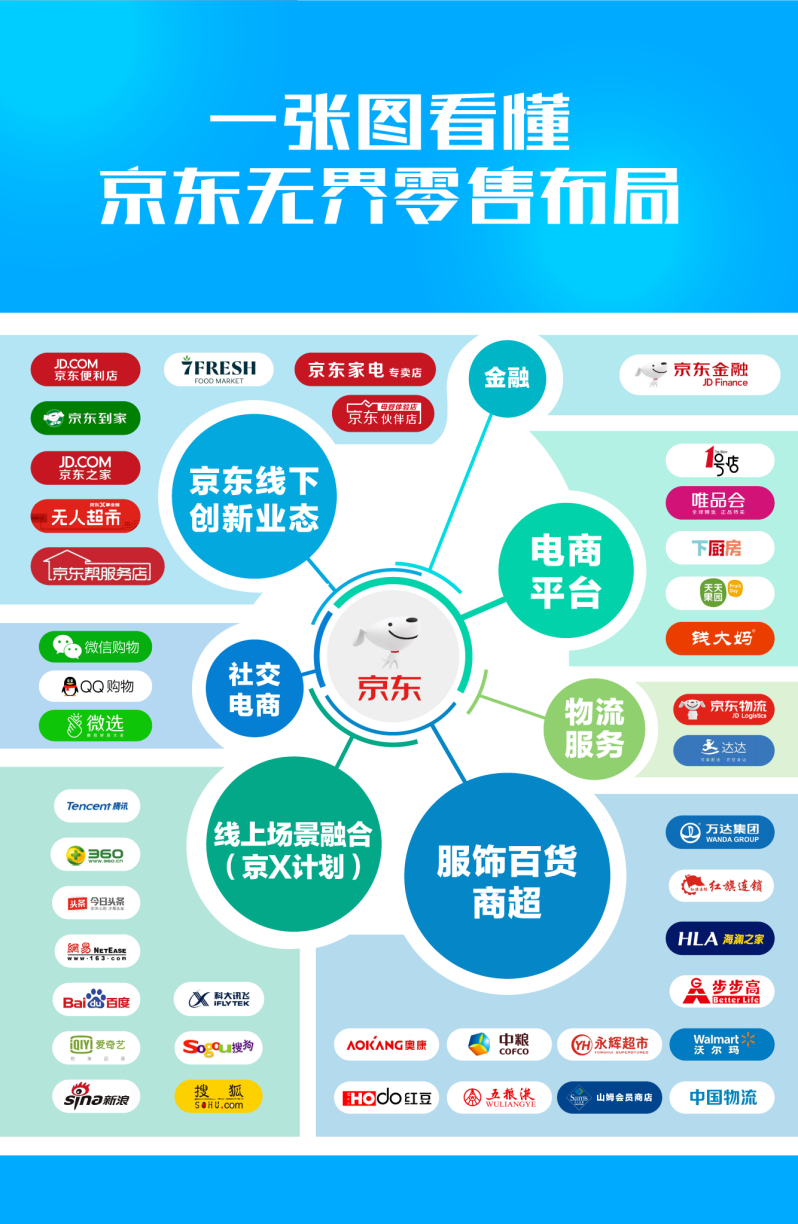 京东618最新榜单大全,618大赏好物