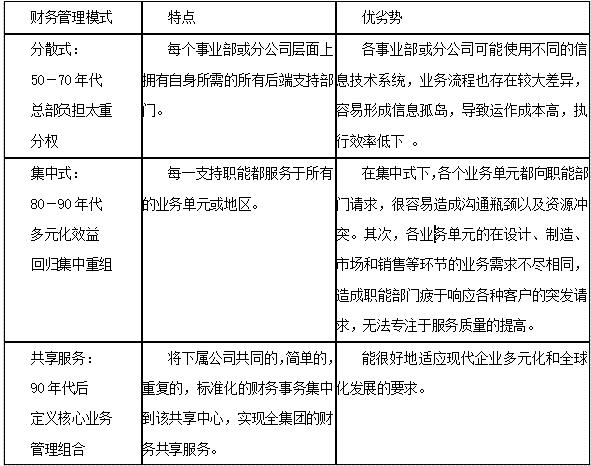 集团财务共享服务中心组织架构,构建财务共享服务中心控制成本