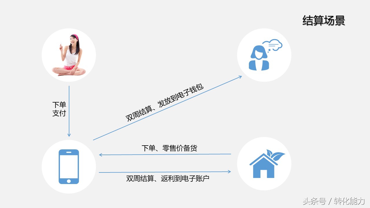 新零售业态下营销策略,新零售门店策划运营ppt