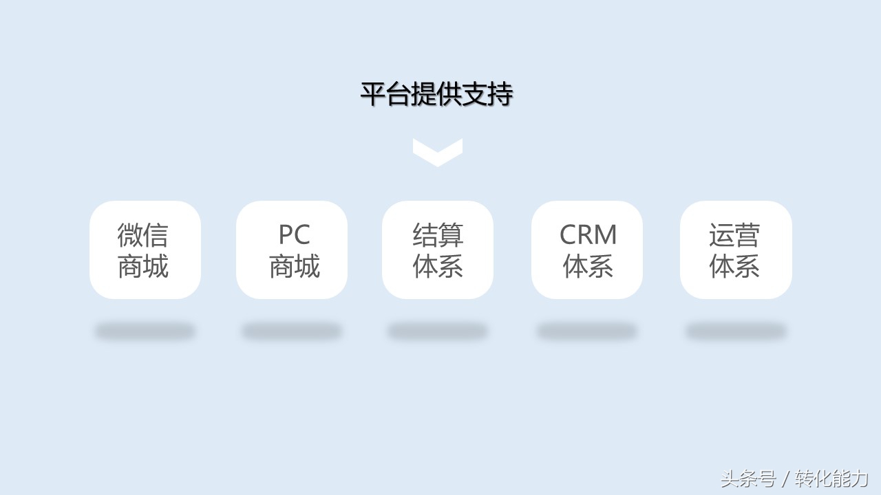新零售营销解决方案怎么做,新零售销售模式和运营框架分析