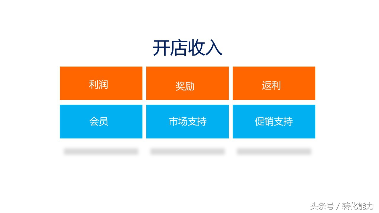 新零售业态下营销策略,新零售门店策划运营ppt