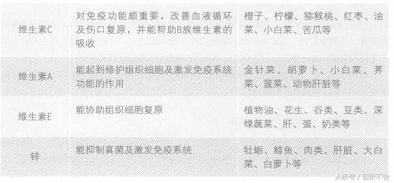 真菌无法根治么,真菌不能根治吗