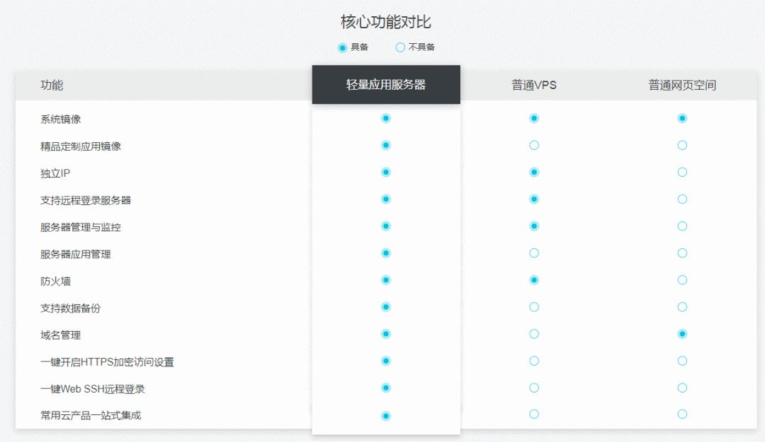 买阿里云服务器还是腾讯云,买阿里云服务器划算吗