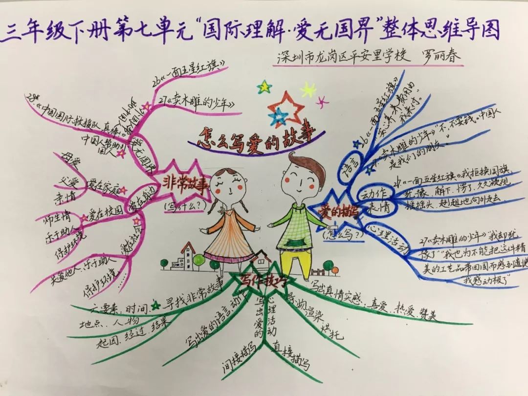 三年级语文1-4单元思维导图大全,三年级语文第一单元思维导图8k纸