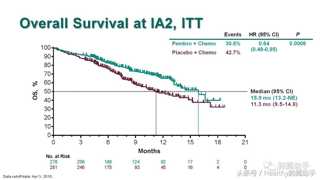 2024肺鳞癌治疗指南,肺腺癌早期1a2egfr19突变治愈率