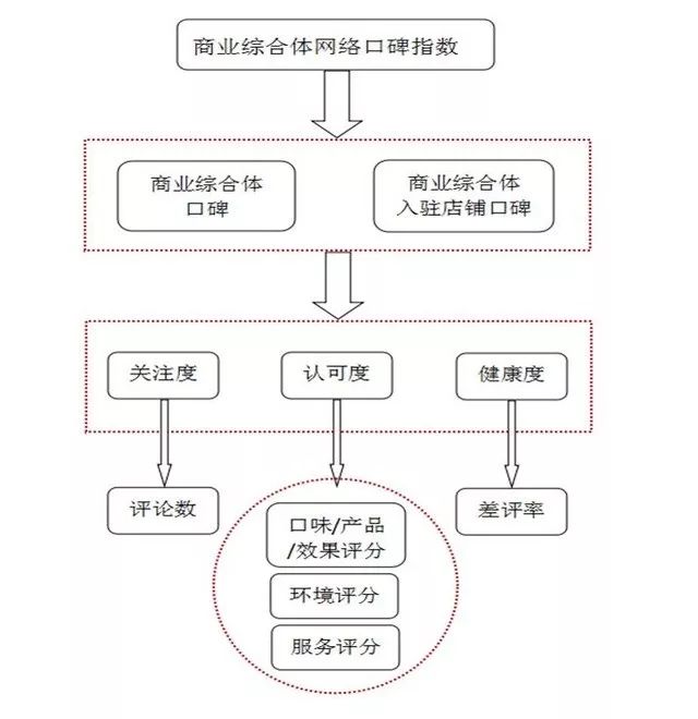成都比较好的网络公司,成都商业前十位排名