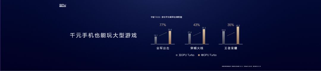gputurbo是什么意思呢,GPUTurbo百科