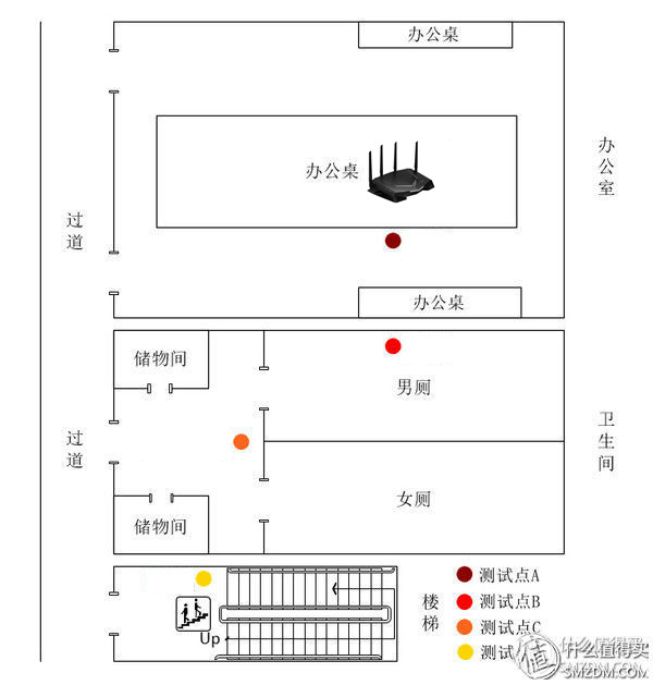 网件rax50路由器评测,网件路由器r7000与r8000的评测