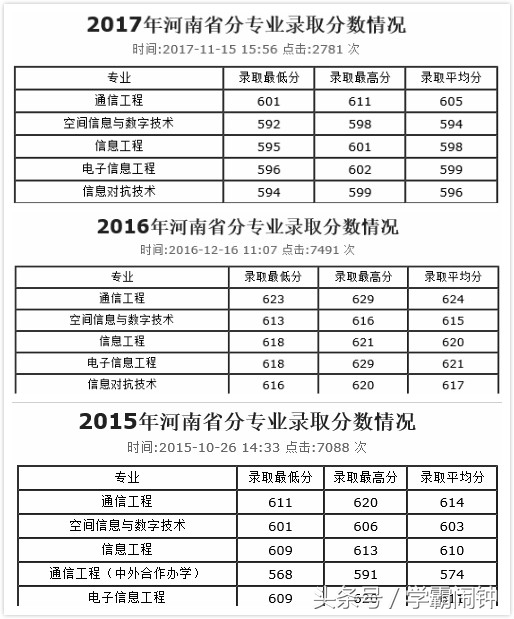 手把手教你填报高考志愿新版,手把手教你填报高考志愿最新版本