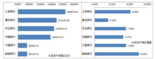 存款最安全的五大银行是哪些银行,到底是国有五大行还是国有六大行