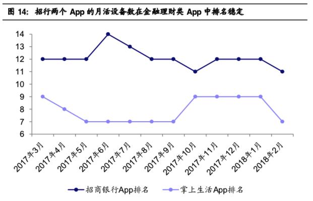 招商银行跟非招商银行怎么选择,招商银行零售银行战略始于哪一年