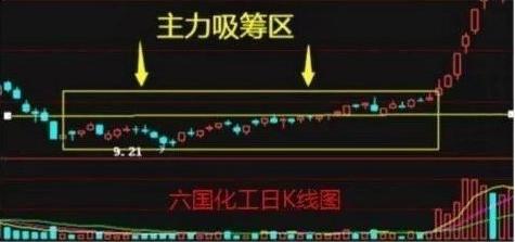 股票跟庄法则,股票跟庄秘诀大全