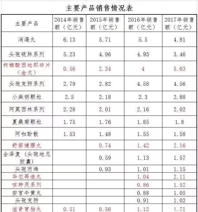 王老吉白云山金银花凉茶,王老吉凉茶现在怎么样