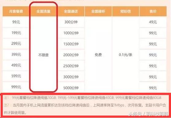 工信部发话三大运营商整改套餐,工信部整治三大运营商