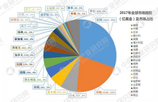 2018俄罗斯世界杯来临之际区块链正席卷全球*彩博**业