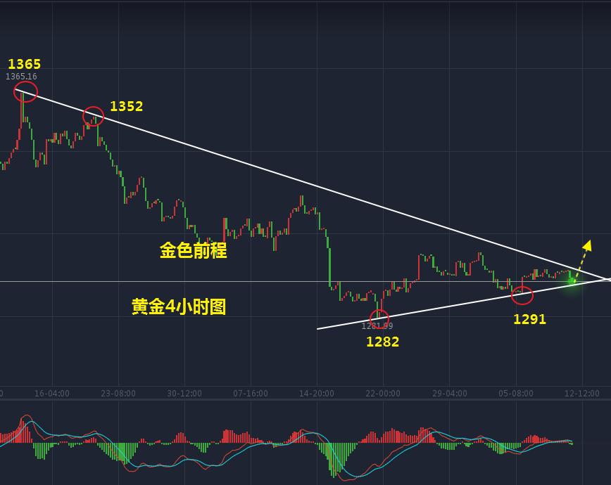 黄金上涨如何预防美盘,金色前程两全