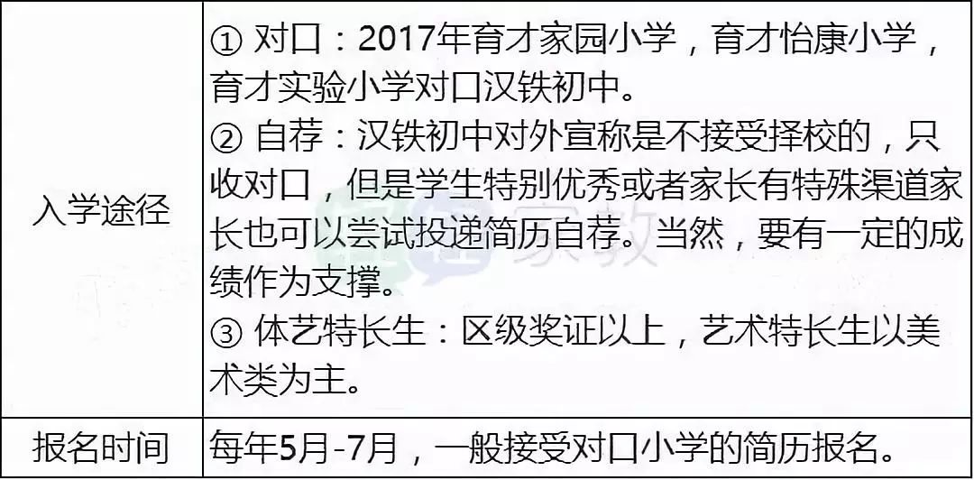 江岸区小学择校,择校排行榜