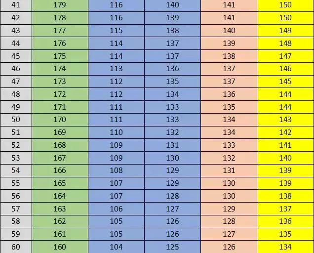 业余马拉松跑者如何训练跑马,普通跑者跑马怎么计算成绩